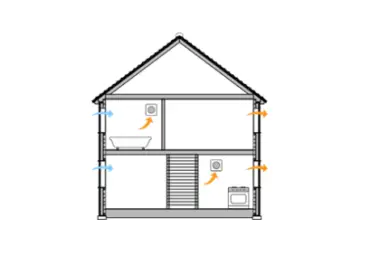 NATURAL VENTILATION (previously known as System 1)